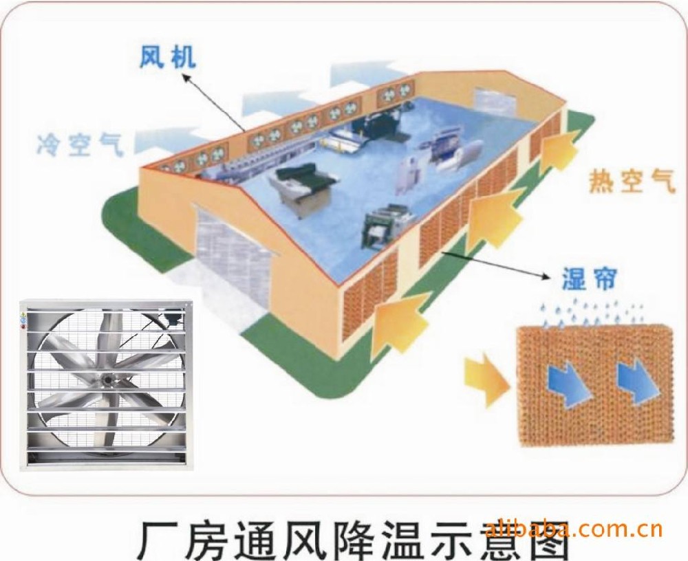 水帘+负压风机降温示意图