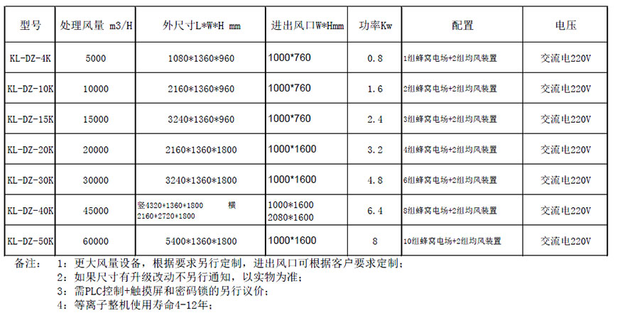 等离子废气处理设备.jpg